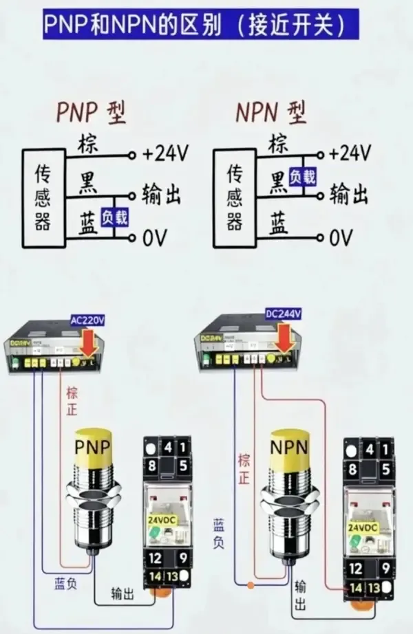 PNP和NPN型传感器的区分